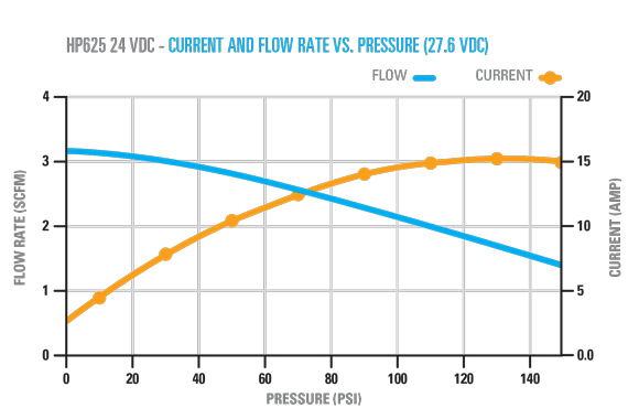 Hp625 24伏直流电